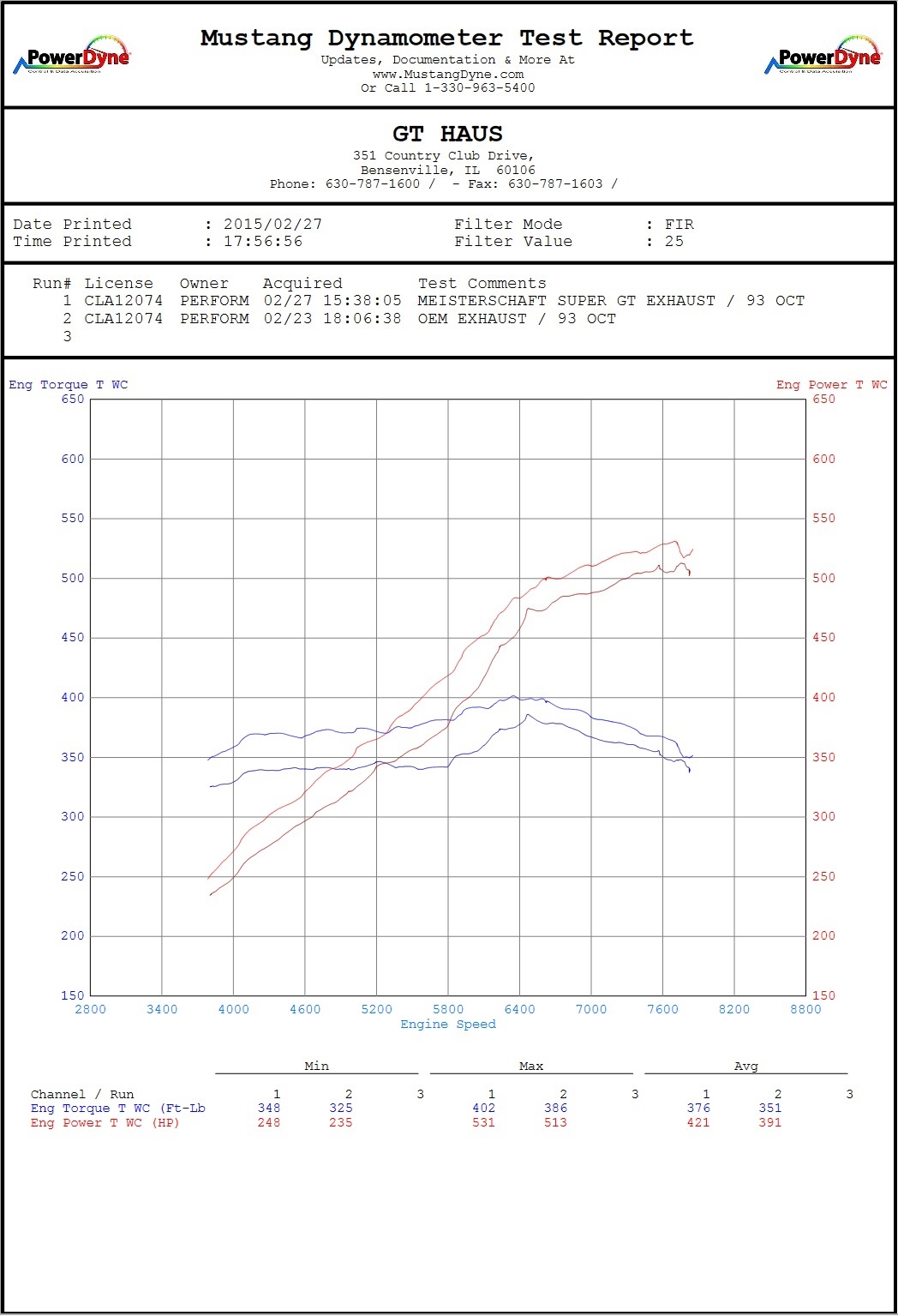 lp570-comparison